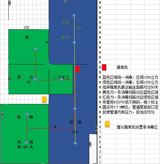 食品廠消毒設(shè)計.jpg