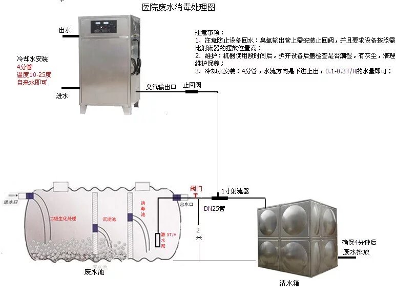 醫院污水處理 - 副本.jpg